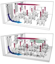  Fensterlüftungssystem mit einfachem Abluftventilator (oben) oder mit verteilter Absaugung (unten).